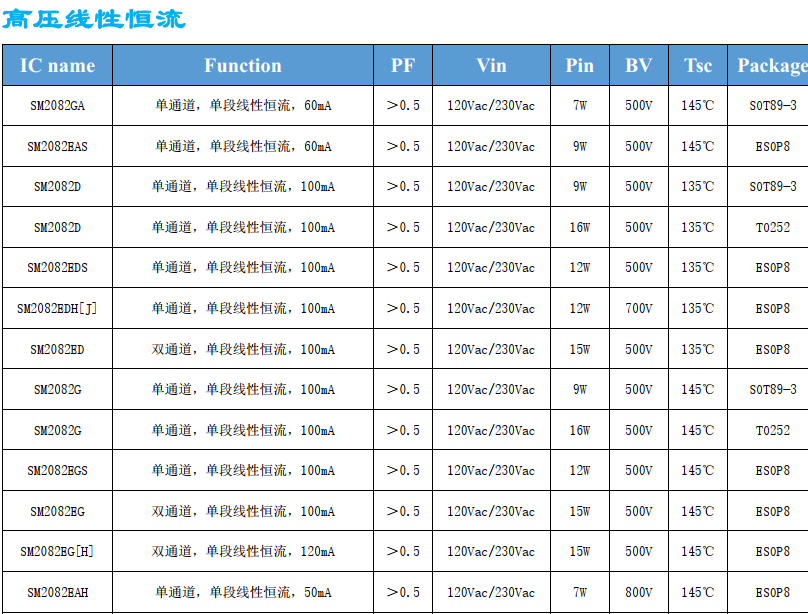 SM2082系列产品分类表.png