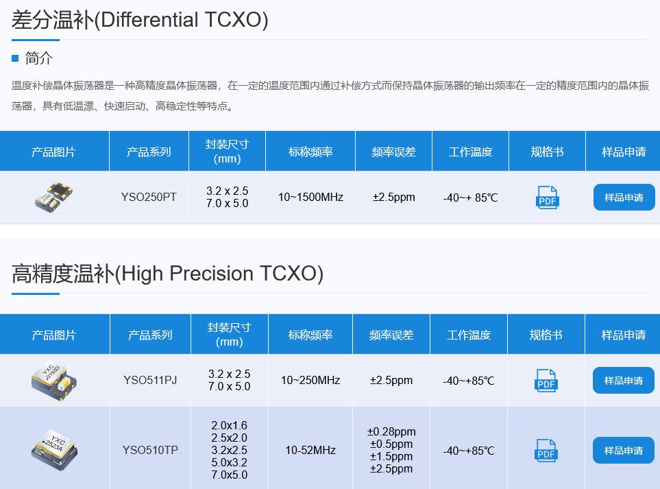 温补晶振.jpg 温补晶振.jpg