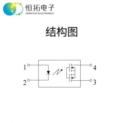 HTM214-TP1