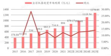 工业相机应用文章-修订版-已发303.png