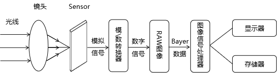 工业相机应用文章-修订版-已发788.png