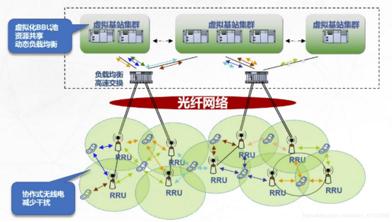 YXC有源差分可编程晶振助力5G基站应用-已改未发1109.png