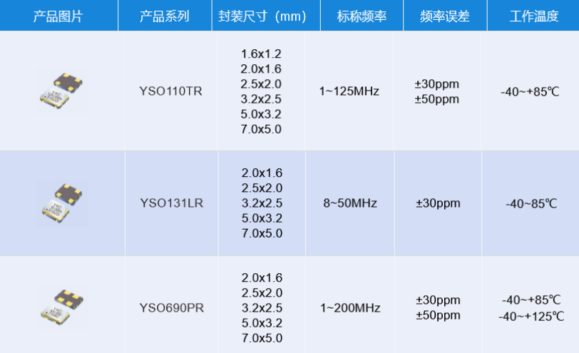 CMOS振荡器.png