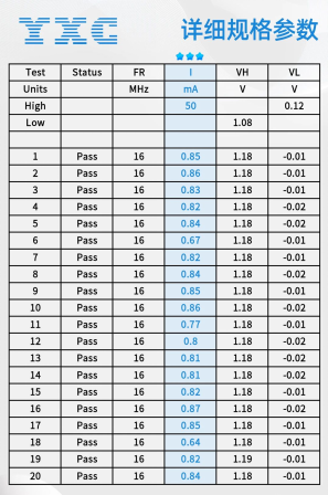 YXC扬兴有源新品发布丨1.2V超低功耗时钟解决方案735.png