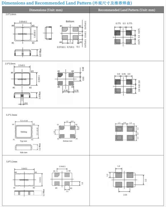 YXC扬兴有源新品发布丨1.2V超低功耗时钟解决方案2398.png