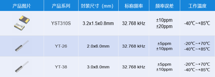 32.768KHz谐振器.png