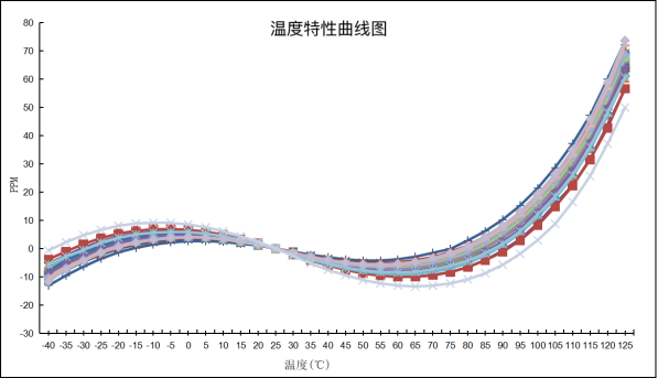 YXC扬兴有源新品发布丨1.2V超低功耗时钟解决方案837.png