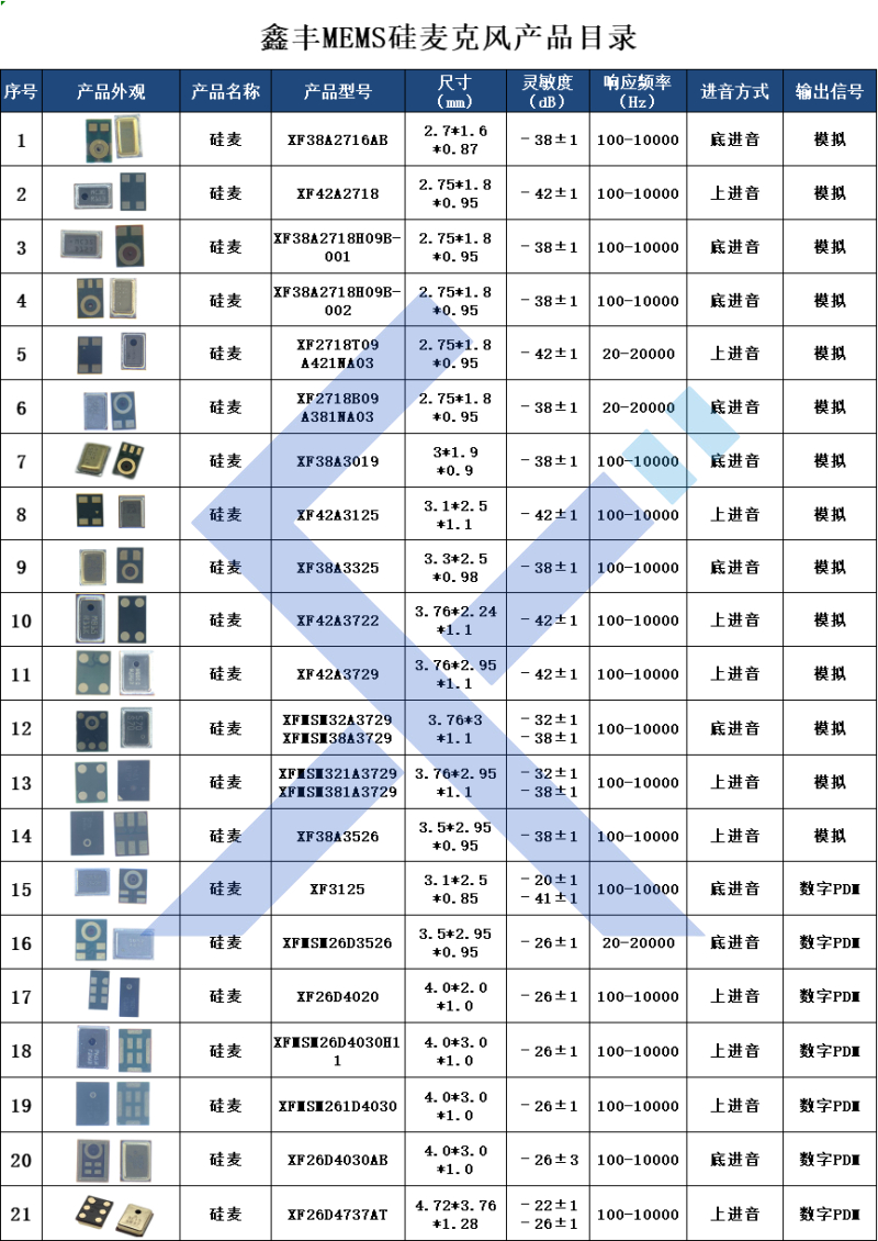 硅麦产品列表.jpg