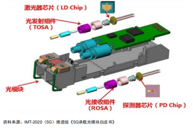 光模块热度不减，最佳时频CP-差分晶振976.png