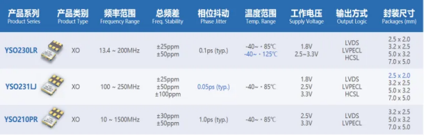 光模块热度不减，最佳时频CP-差分晶振1690.png