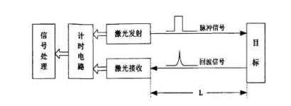 01_激光测距仪162.png