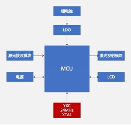 01_激光测距仪308.png