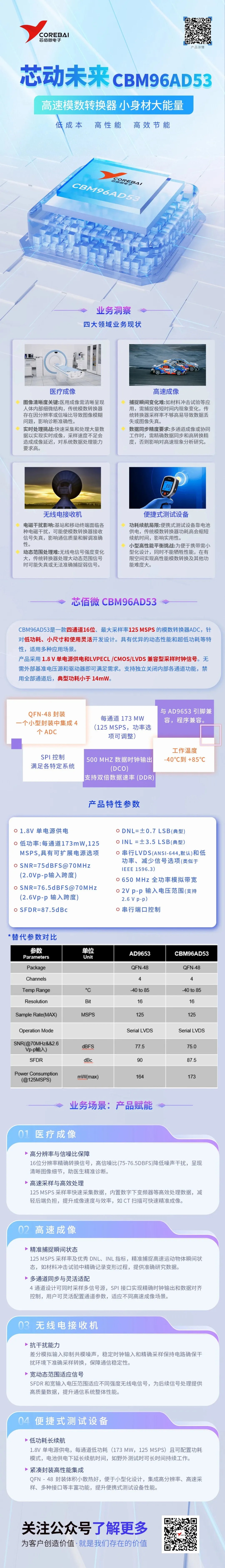 CBM96AD53图.jpg