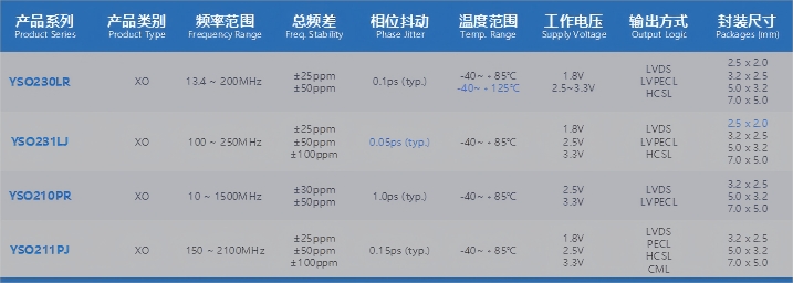 YXC差分晶振产品选型表.jpg
