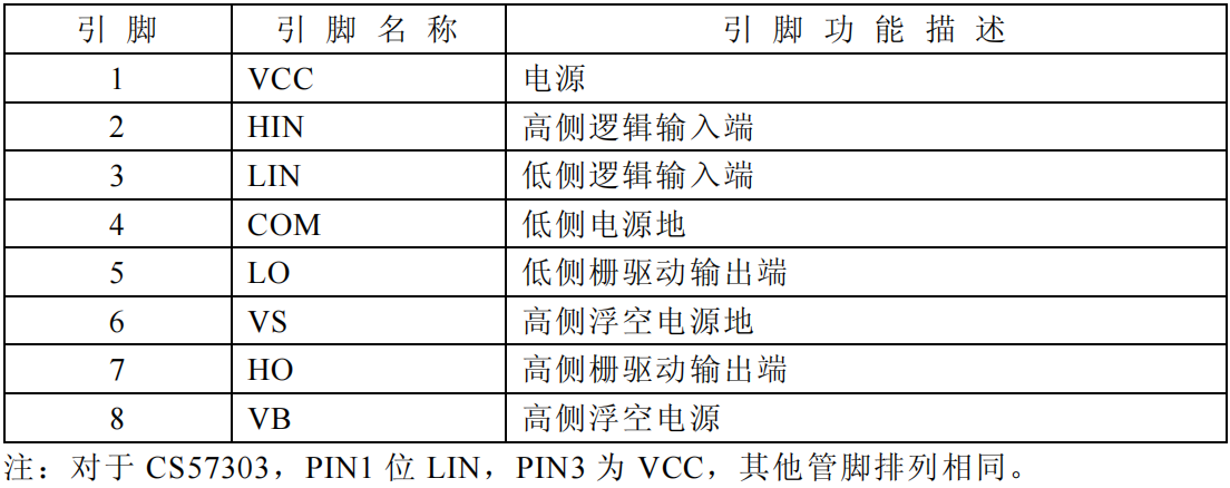 引脚说明.png