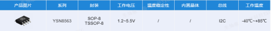 32.768KHZ在电路中的作用2021.png