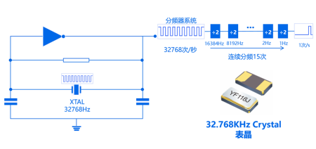 32.768KHZ在电路中的作用279.png