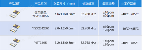 32.768KHZ在电路中的作用1828.png