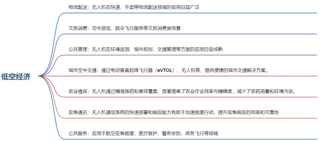 低空经济的精准脉搏——晶振应用方案 357.png