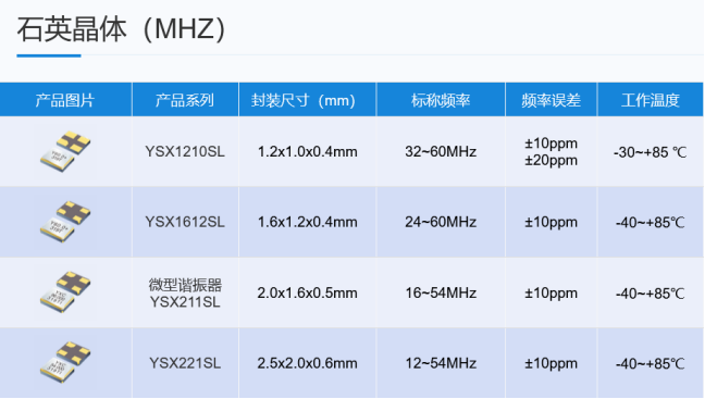 晶振行业小型化：3225尺寸晶体背后的科技革命1905.png