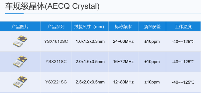 晶振行业小型化：3225尺寸晶体背后的科技革命1910.png