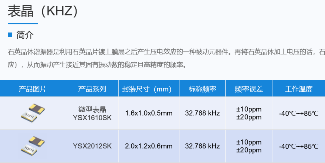 晶振行业小型化：3225尺寸晶体背后的科技革命1903.png