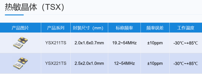 晶振行业小型化：3225尺寸晶体背后的科技革命1908.png