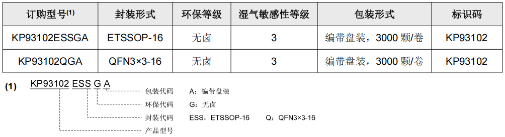 订购信息.png