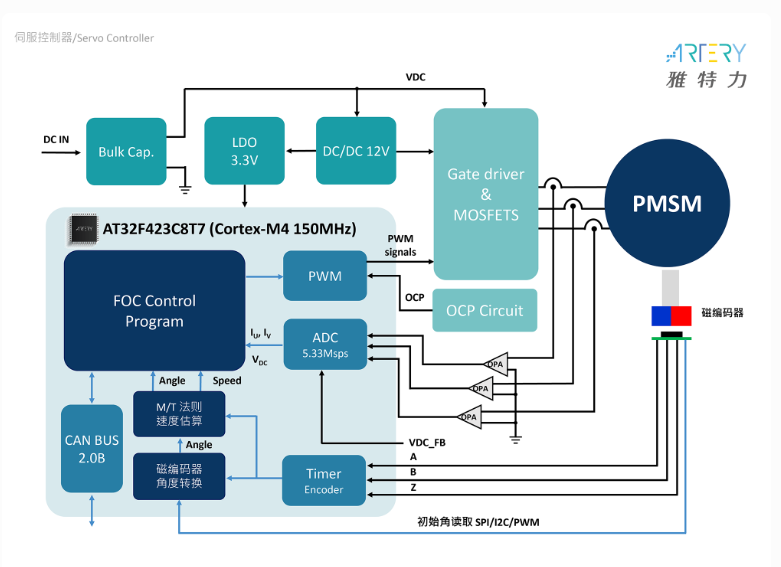 伺服器应用框图.png 伺服器应用框图.png