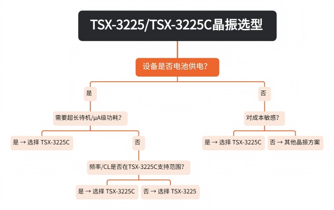 TSX-3225TSX-3225C晶振选型.jpg