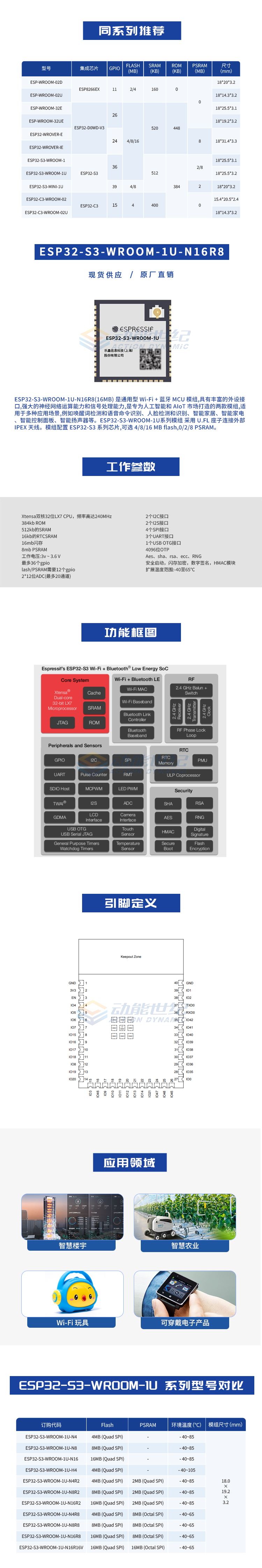 ESP32-S3-WROOM-1U-N16R8_01.jpg
