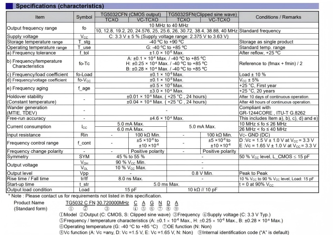 TG5032CFN参数.jpg