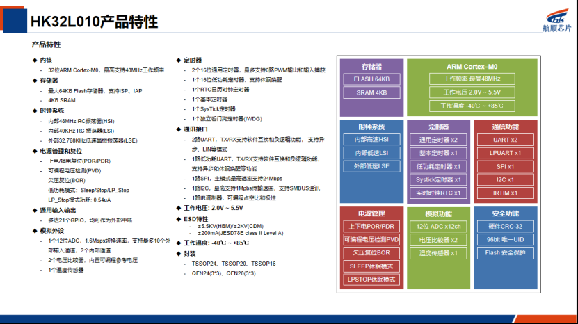 HK32L010产品特性.png