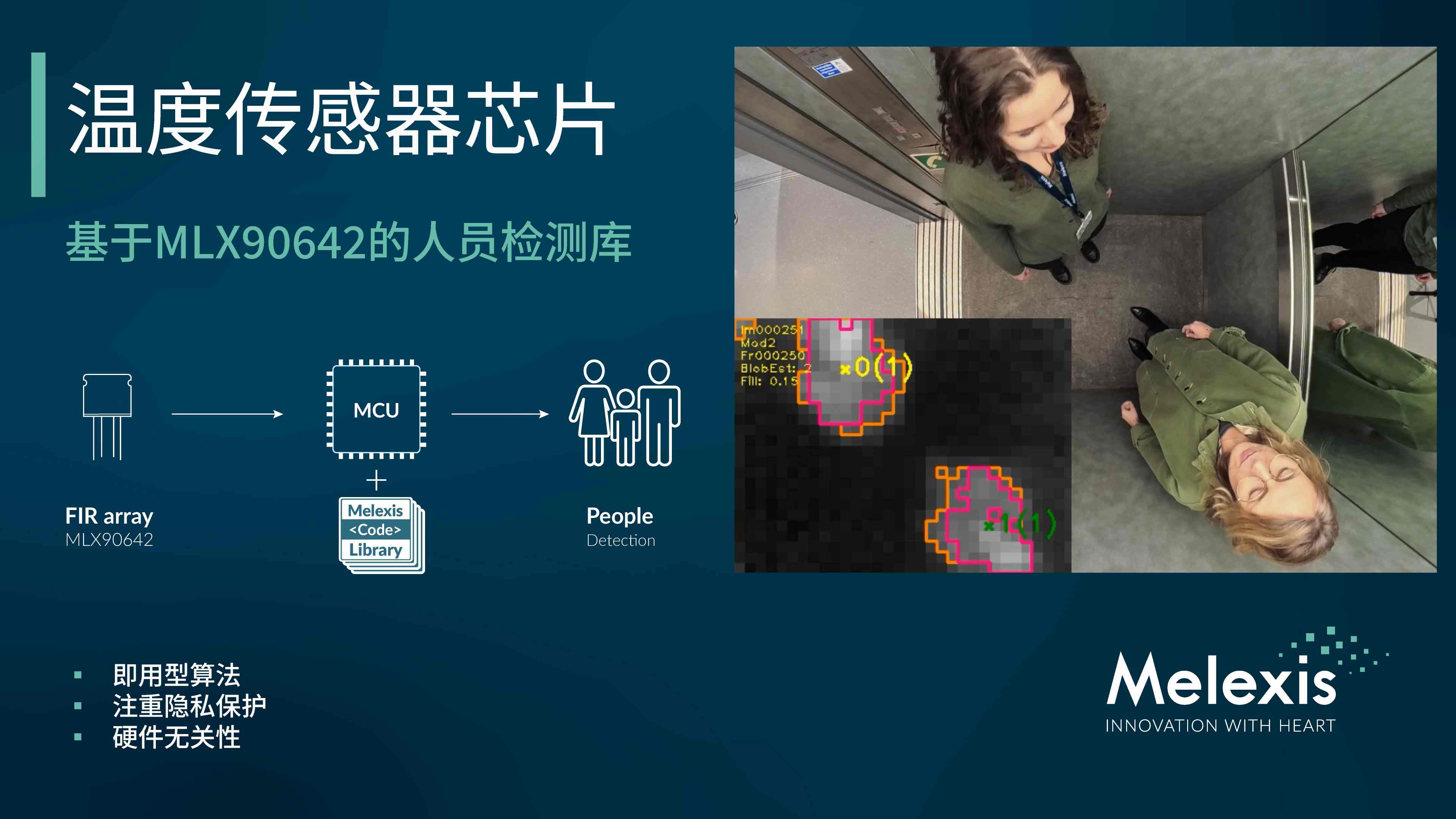 Melexis推出针对FIR阵列的免费版人员检测算法